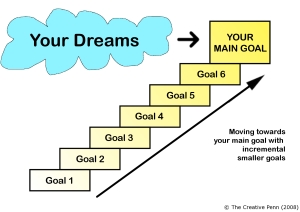Smaller goals can help you reach your dreams